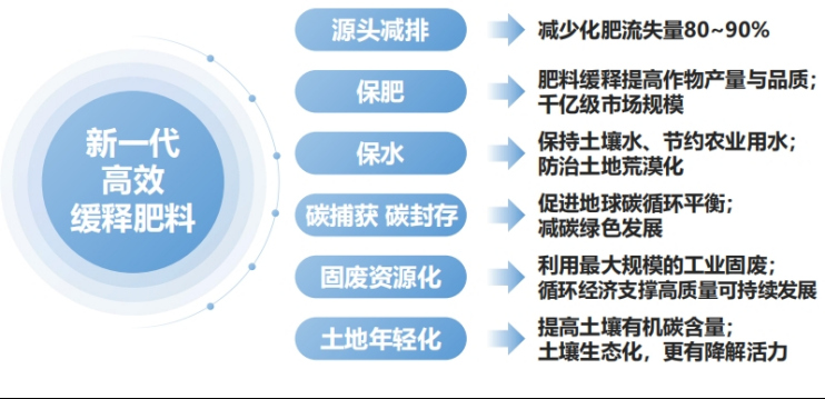 企业新闻：3.湖南绿色先进矿业研究院携湖南建投城乡环境固废事业部团队考察腐殖酸和粉煤灰沸石固废资源综合利用项目2538.jpg